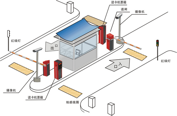 停車場(chǎng)計(jì)費(fèi)管理系統(tǒng)實(shí)驗(yàn)實(shí)訓(xùn)裝置原理圖